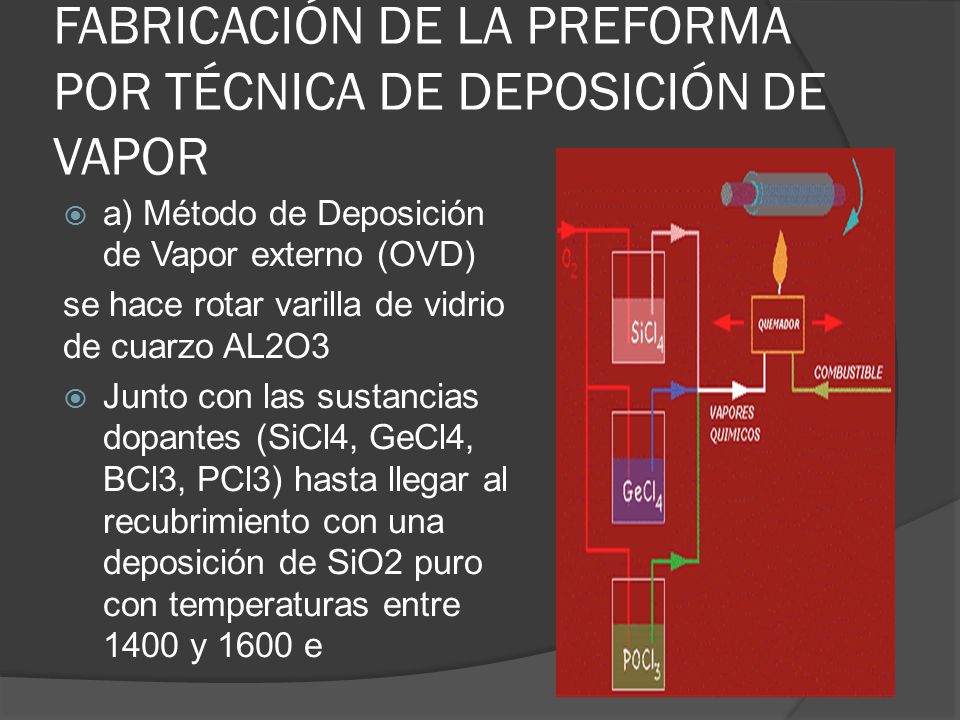 FABRICACIÓN DE LA PREFORMA POR TÉCNICA DE DEPOSICIÓN DE VAPOR