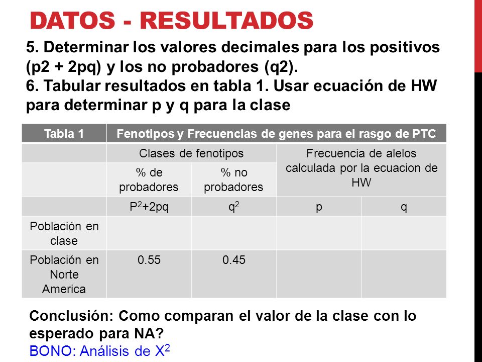 Fenotipos y Frecuencias de genes para el rasgo de PTC
