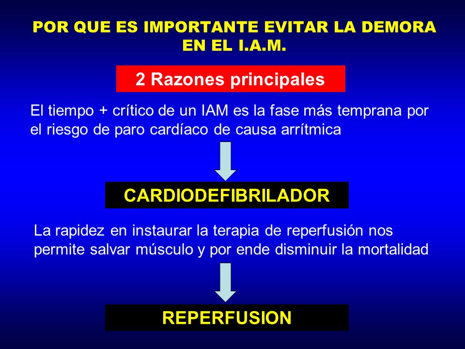 POR QUE ES IMPORTANTE EVITAR LA DEMORA EN EL I.A.M.