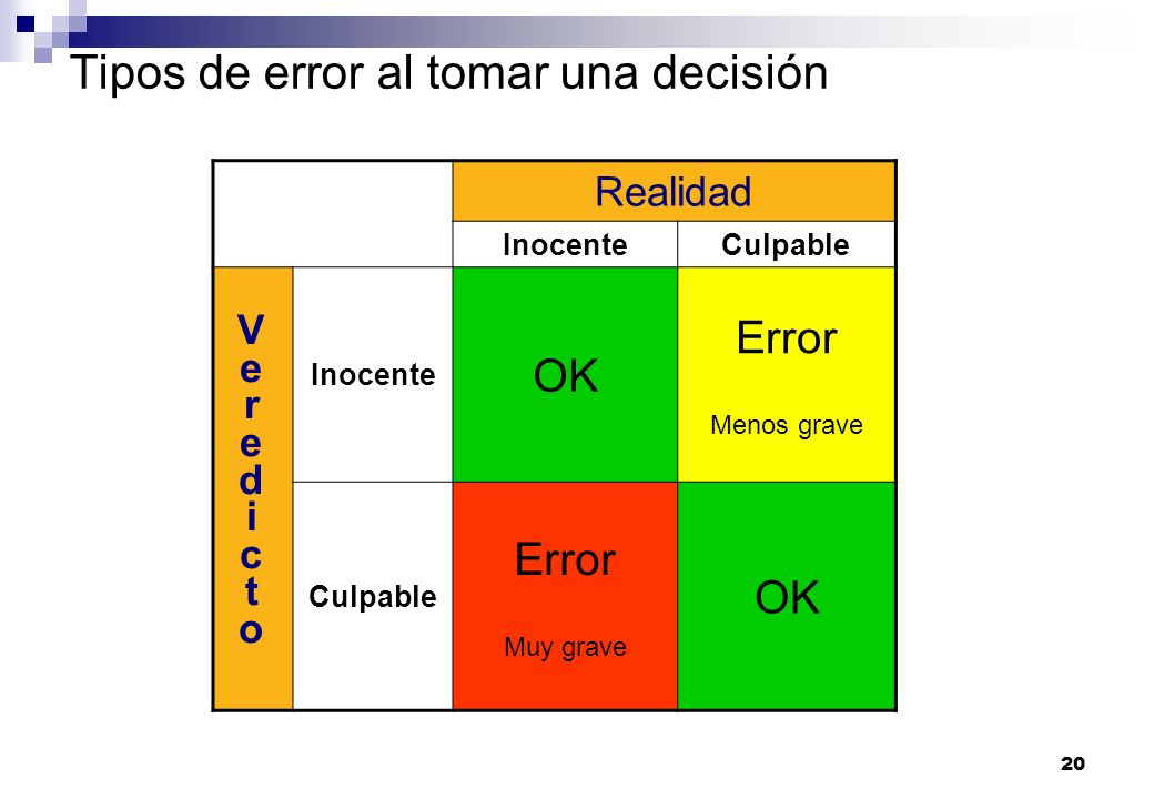 Tipos de error al tomar una decisión