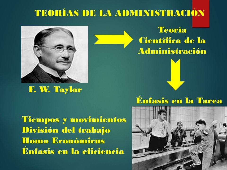 TEORÍAS DE LA ADMINISTRACIÓN Teoría Científica de la Administración