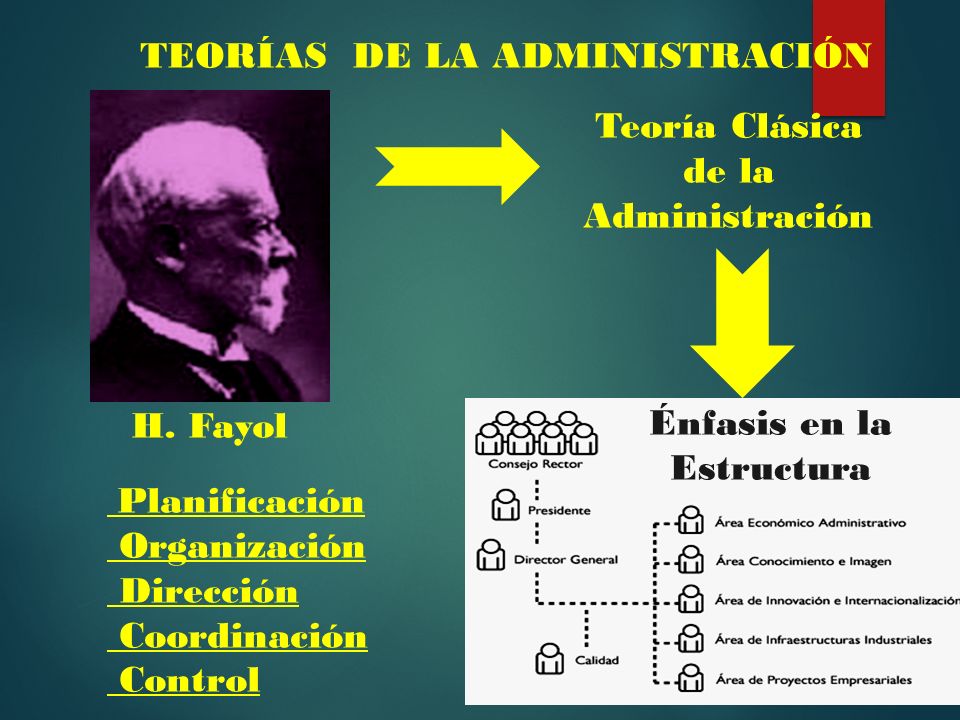 TEORÍAS DE LA ADMINISTRACIÓN Teoría Clásica de la Administración