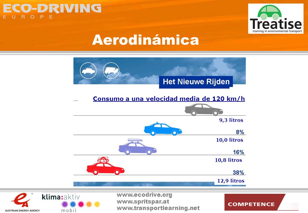 Aerodinámica Consumo a una velocidad media de 120 km/h 9,3 litros