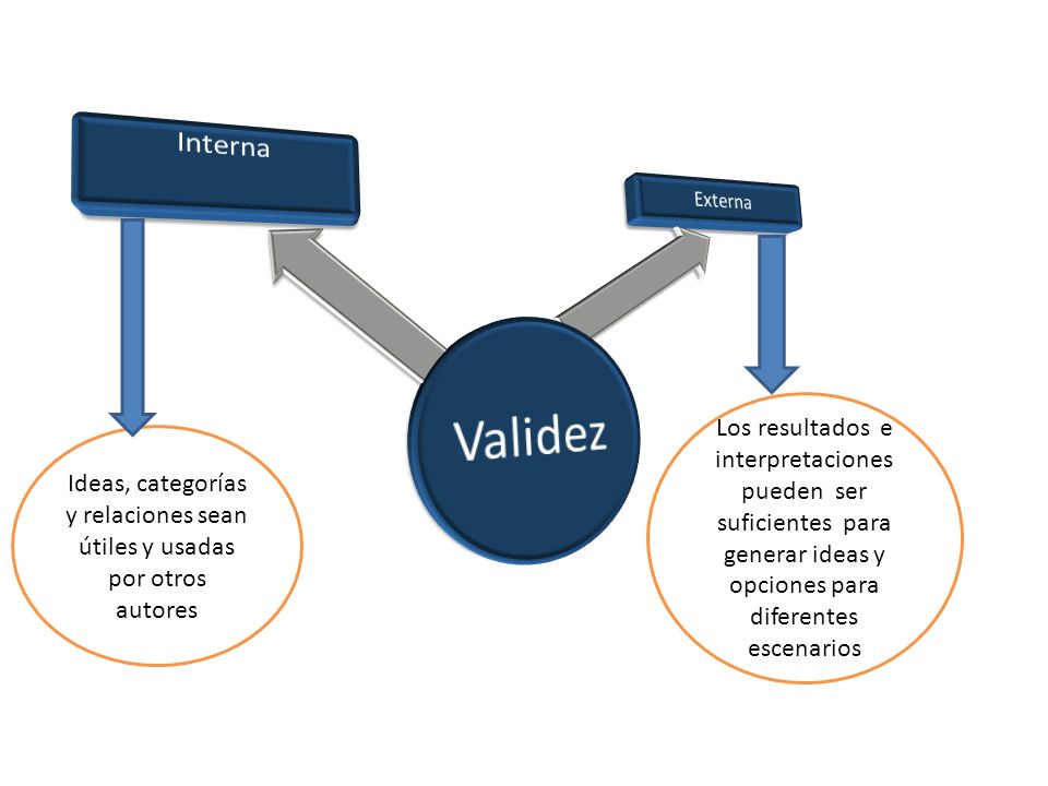 Ideas, categorías y relaciones sean útiles y usadas por otros autores