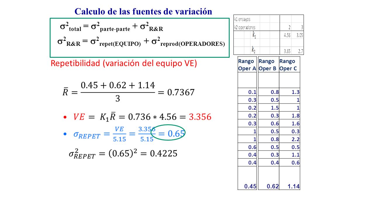 Calculo de las fuentes de variación 2total = 2parte-parte + 2R&R