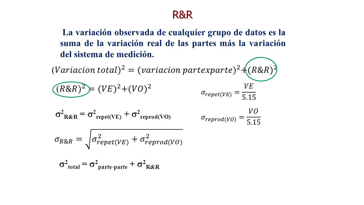 R&R La variación observada de cualquier grupo de datos es la suma de la variación real de las partes más la variación del sistema de medición.
