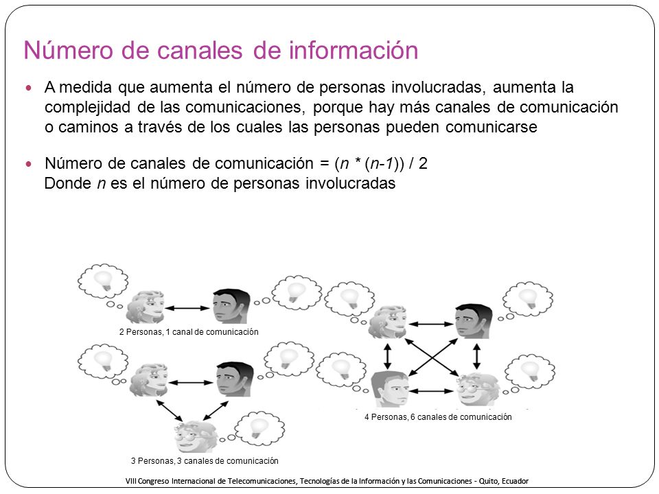 Número de canales de información
