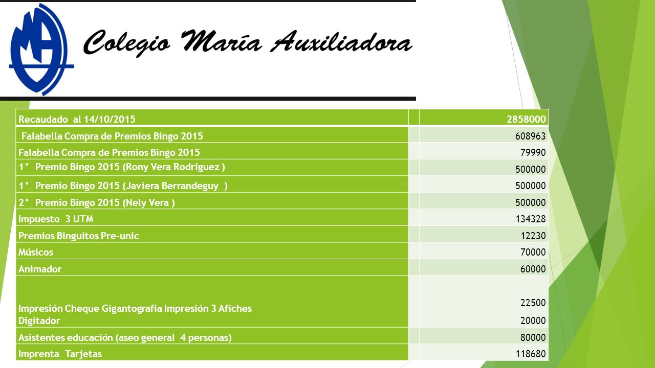 Recaudado al 14/10/ Falabella Compra de Premios Bingo ° Premio Bingo 2015 (Rony Vera Rodríguez )