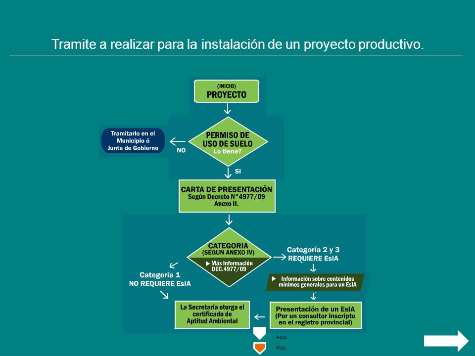 Tramite a realizar para la instalación de un proyecto productivo.