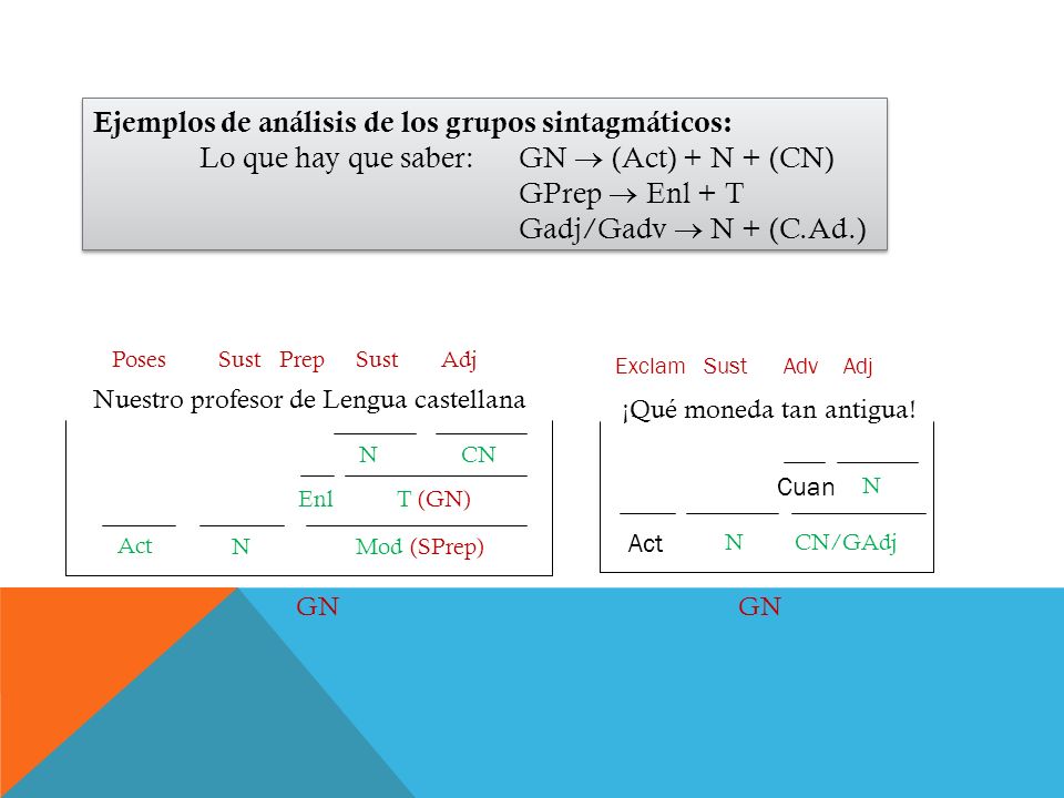Ejemplos de análisis de los grupos sintagmáticos: