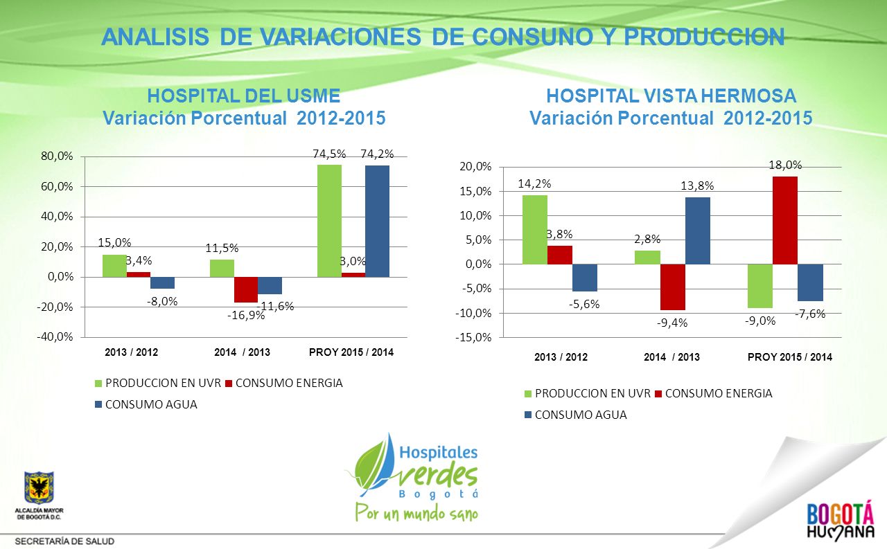 ANALISIS DE VARIACIONES DE CONSUNO Y PRODUCCION