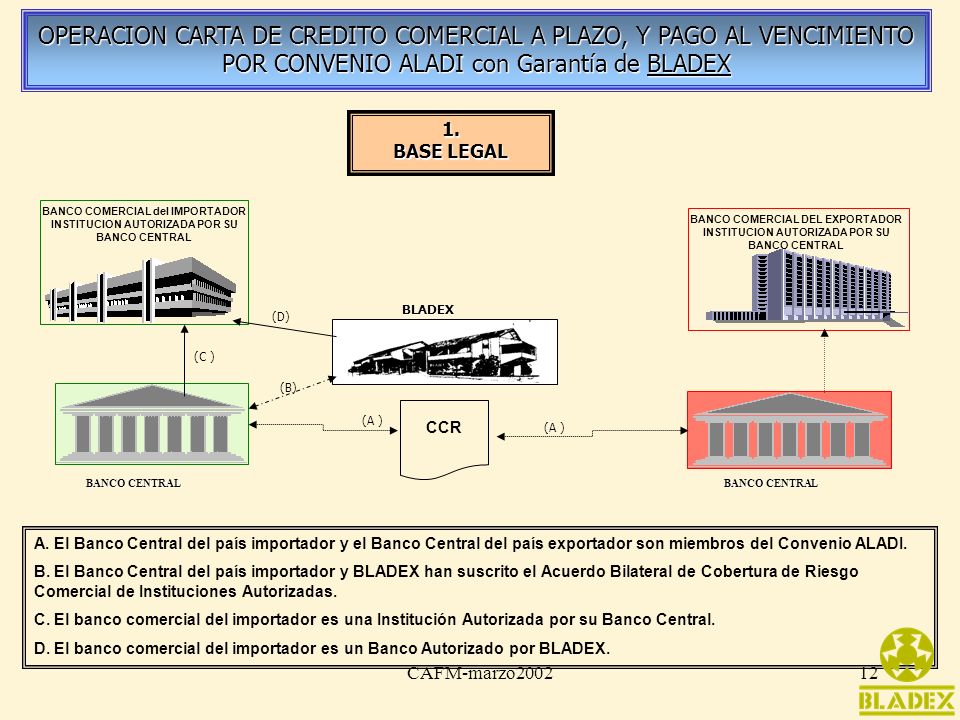 OPERACION CARTA DE CREDITO COMERCIAL A PLAZO, Y PAGO AL VENCIMIENTO POR CONVENIO ALADI con Garantía de BLADEX