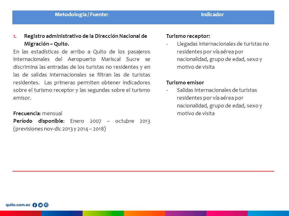 Metodología / Fuente: Indicador. Registro administrativo de la Dirección Nacional de Migración – Quito.