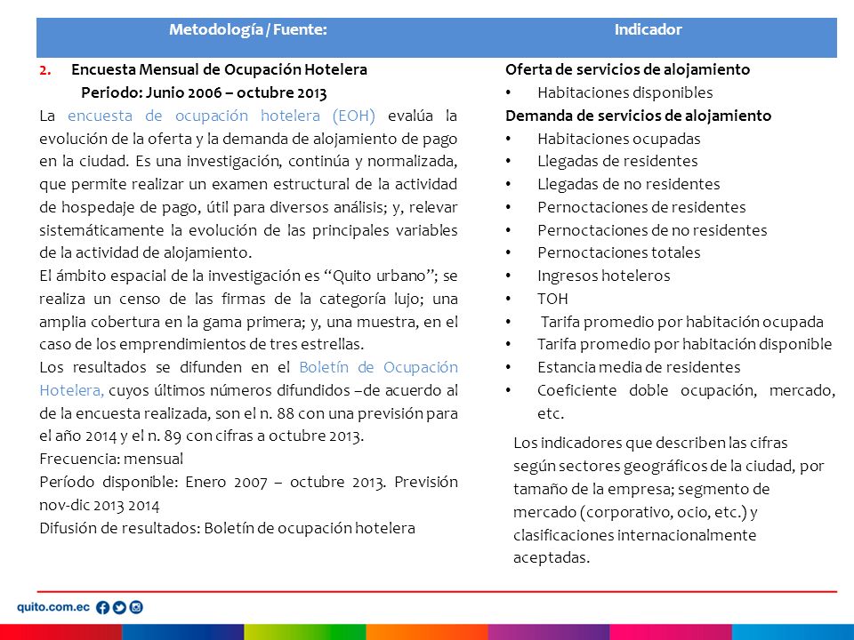 Metodología / Fuente: Indicador. Encuesta Mensual de Ocupación Hotelera. Periodo: Junio 2006 – octubre