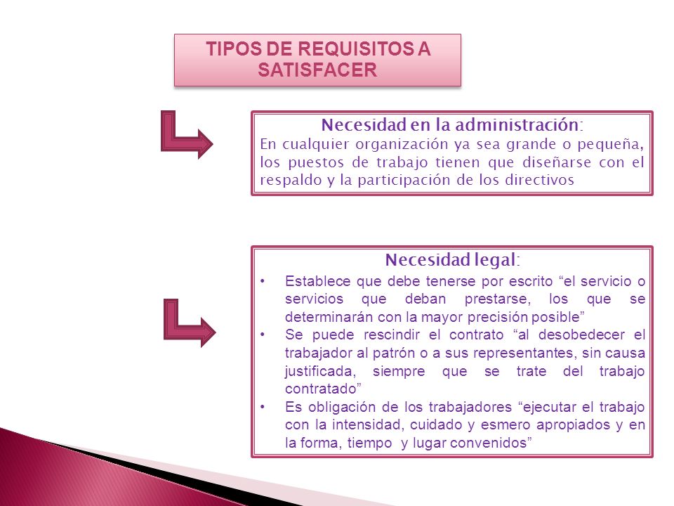 TIPOS DE REQUISITOS A SATISFACER Necesidad en la administración:
