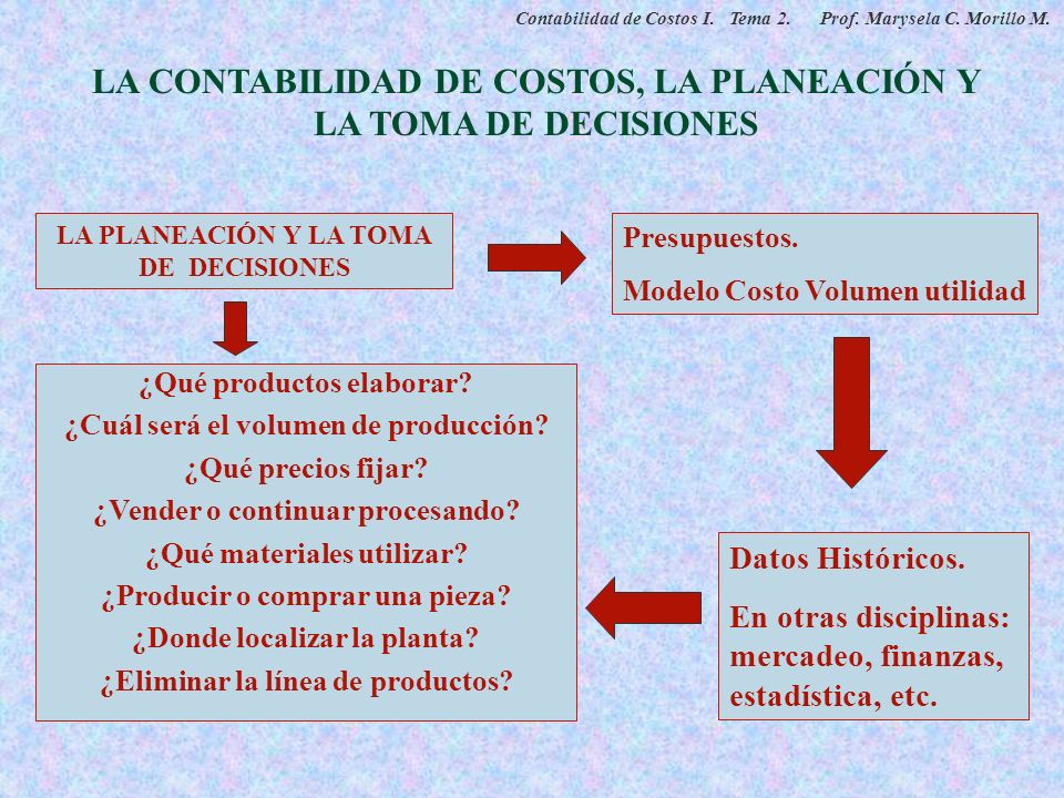 LA CONTABILIDAD DE COSTOS, LA PLANEACIÓN Y LA TOMA DE DECISIONES