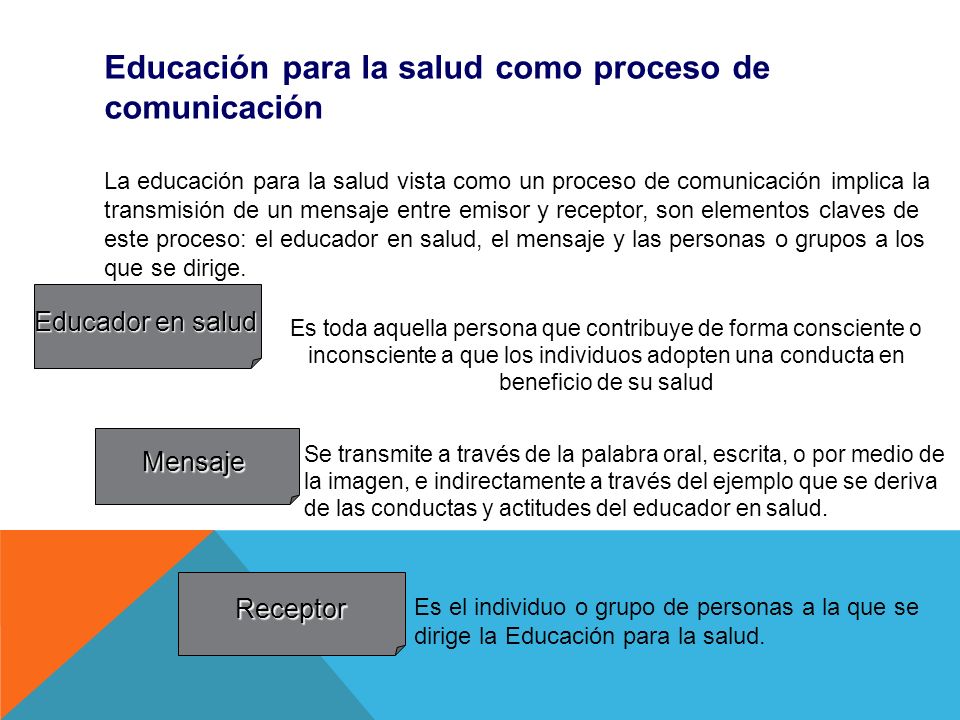 Educación para la salud como proceso de comunicación