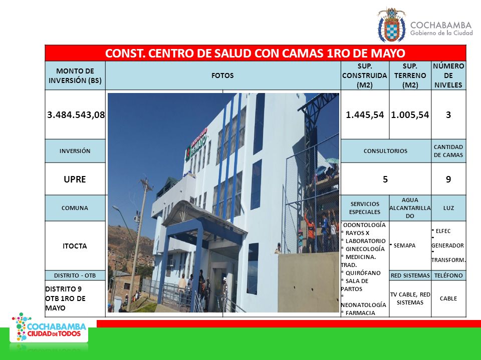 CONST. CENTRO DE SALUD CON CAMAS 1RO DE MAYO MONTO DE INVERSIÓN (BS)