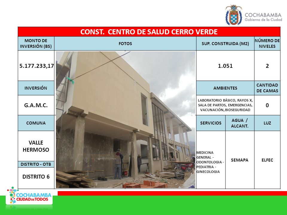 CONST. CENTRO DE SALUD CERRO VERDE MONTO DE INVERSIÓN (BS)