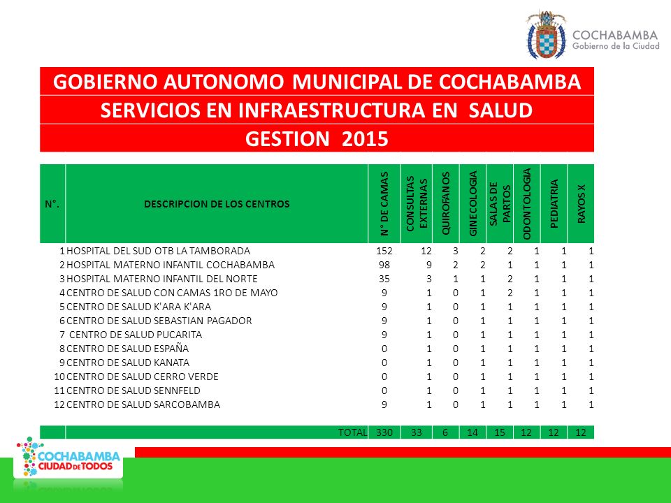 GOBIERNO AUTONOMO MUNICIPAL DE COCHABAMBA
