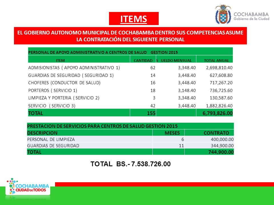 ITEMS EL GOBIERNO AUTONOMO MUNICIPAL DE COCHABAMBA DENTRO SUS COMPETENCIAS ASUME LA CONTRATACIÓN DEL SIGUIENTE PERSONAL.