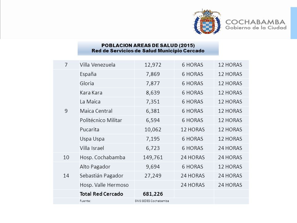 7 Villa Venezuela 12,972 6 HORAS 12 HORAS 9 España 7,869 Gloria 7,877