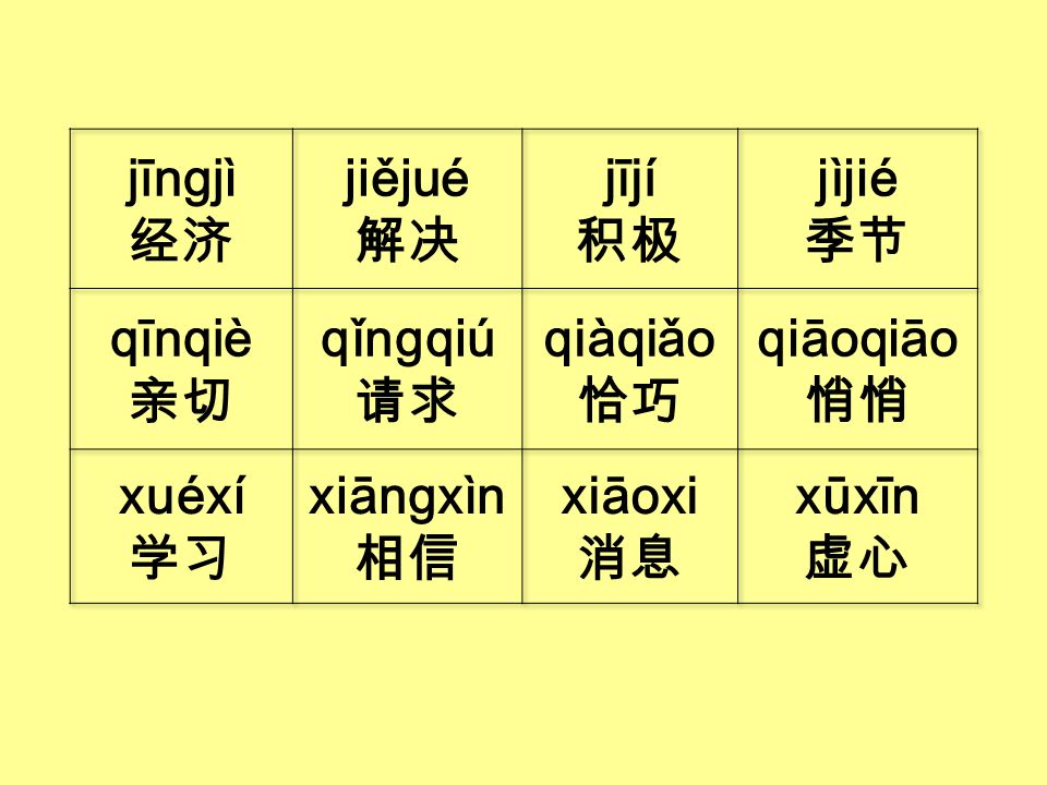 jīngjì 经济. jiějué. 解决. jījí. 积极. jìjié. 季节. qīnqiè. 亲切. qǐngqiú. 请求. qiàqiǎo. 恰巧. qiāoqiāo.