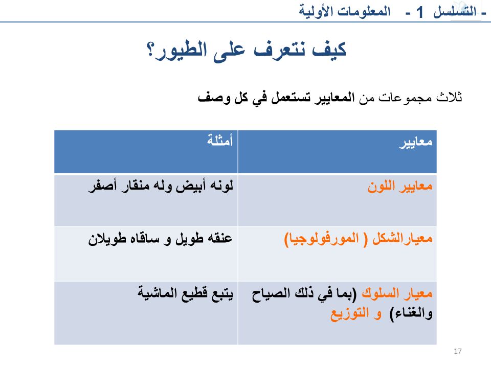 كيف نتعرف على الطيور؟ - التسلسل 1 - المعلومات الأولية