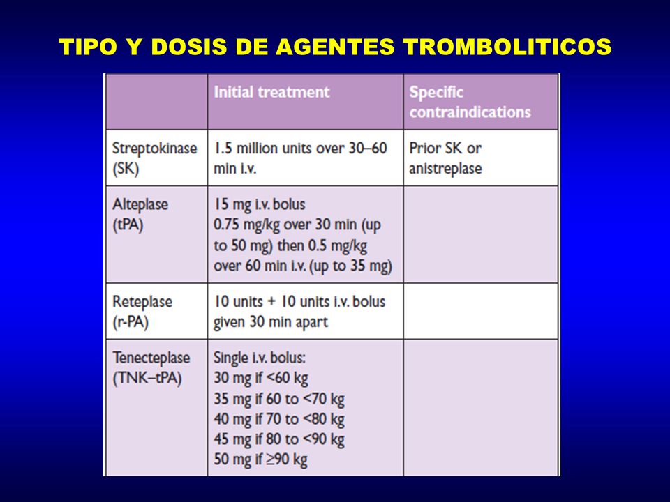 TIPO Y DOSIS DE AGENTES TROMBOLITICOS