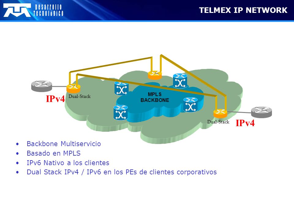 IPv4 IPv4 TELMEX IP NETWORK Backbone Multiservicio Basado en MPLS