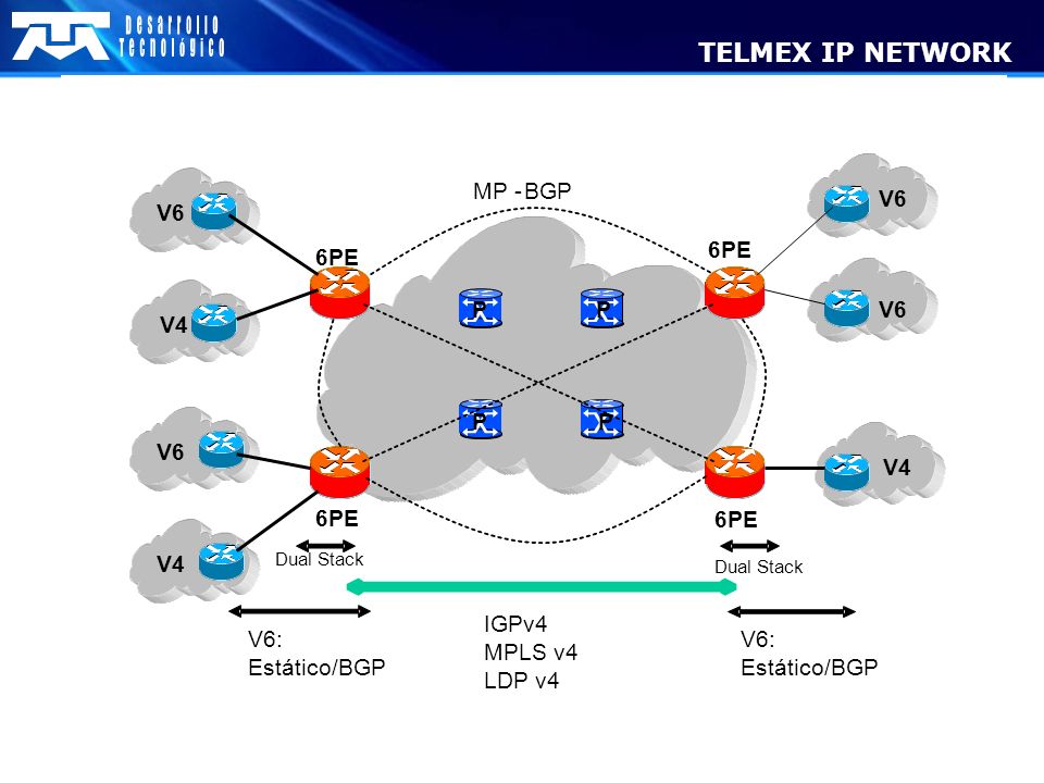 TELMEX IP NETWORK MP - BGP V6 V6 6PE 6PE P P V6 V4 P P V6 V4 6PE 6PE