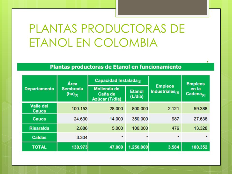 PLANTAS PRODUCTORAS DE ETANOL EN COLOMBIA
