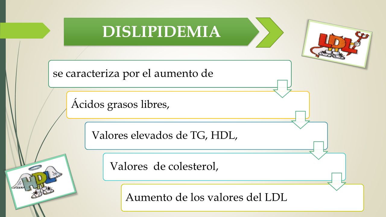 DISLIPIDEMIA se caracteriza por el aumento de Valores de colesterol,