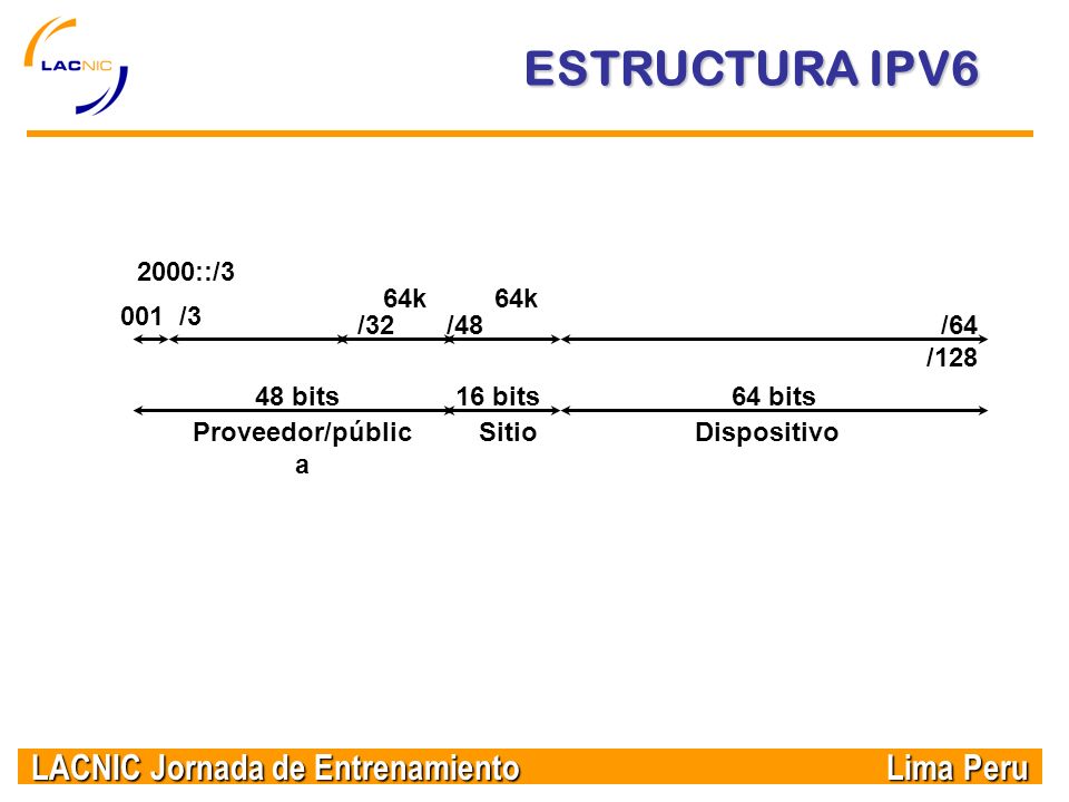 ESTRUCTURA IPV6 2000::/3 64k 64k 001 /3 /32 /48 /64 / bits