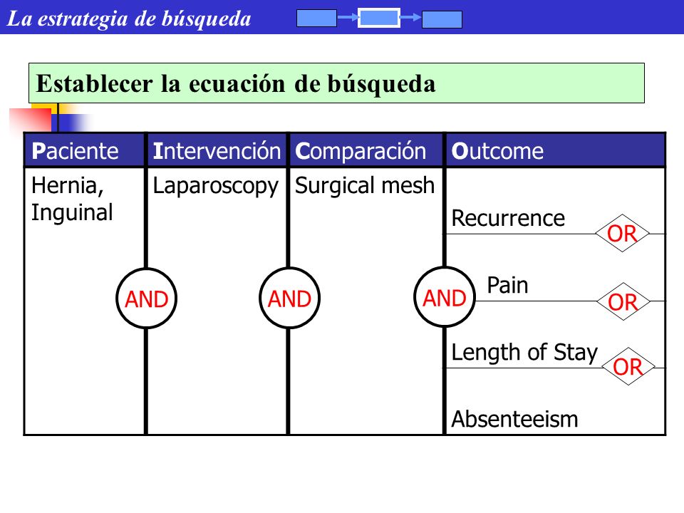 Establecer la ecuación de búsqueda