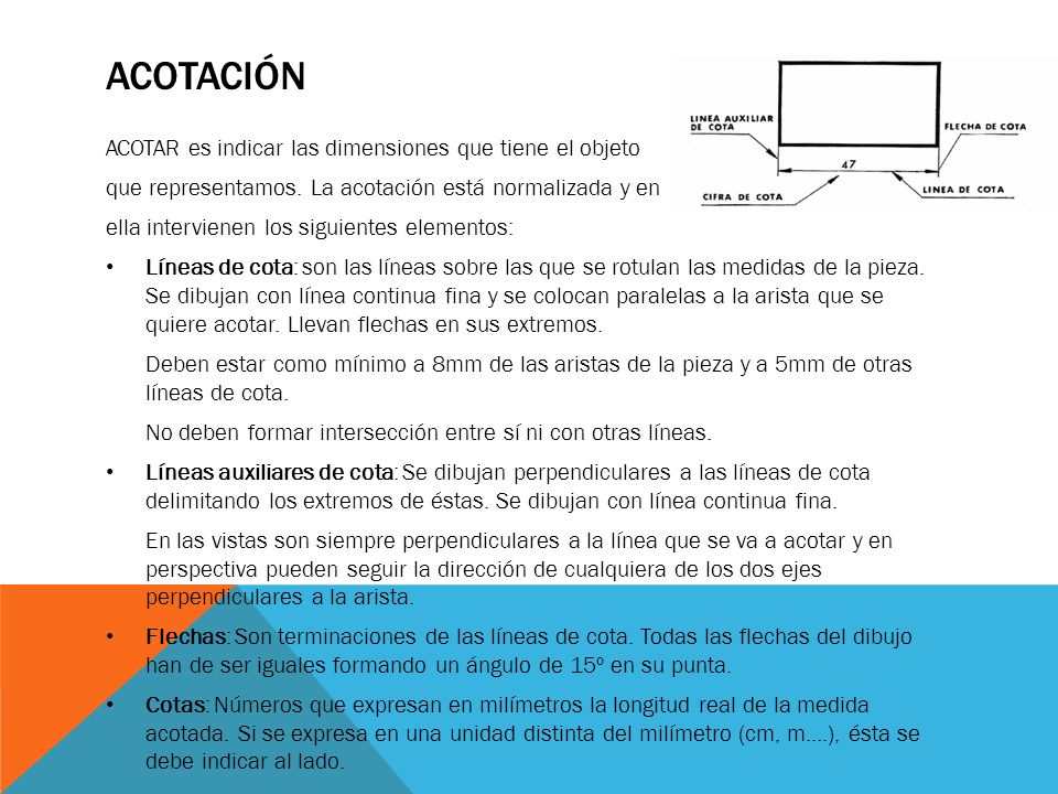 acotación ACOTAR es indicar las dimensiones que tiene el objeto