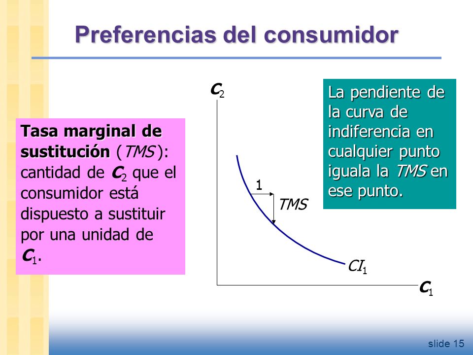 Optimización C1. C2. El óptimo (C1,C2): intersección entre la recta de presupuesto y la CI más alta.