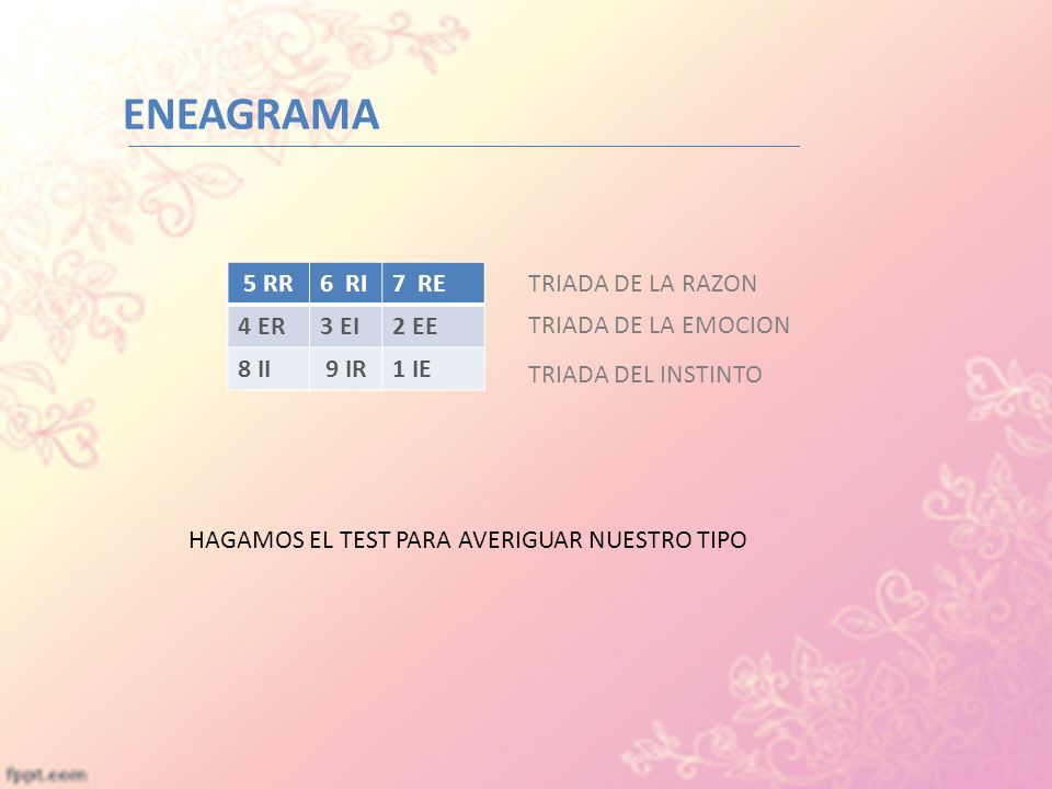 ENEAGRAMA 5 RR 6 RI 7 RE 4 ER 3 EI 2 EE 8 II 9 IR 1 IE