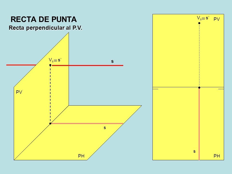 RECTA DE PUNTA Recta perpendicular al P.V. Vs s’ PV Vs s’ s PV s s PH