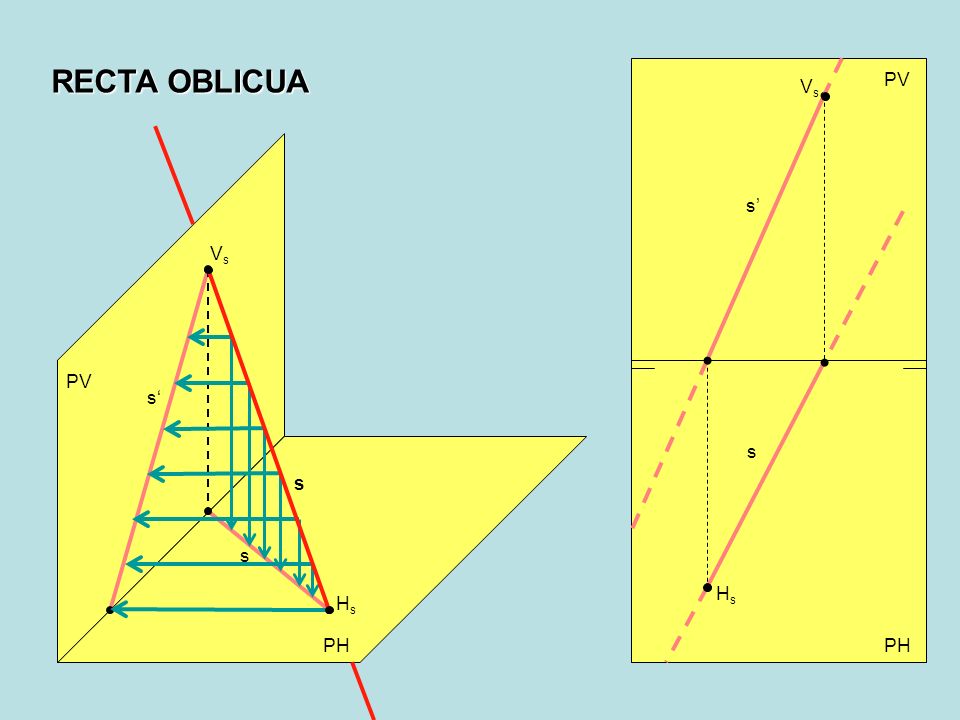 RECTA OBLICUA s’ PV Vs s Vs PV s‘ s s Hs Hs PH PH