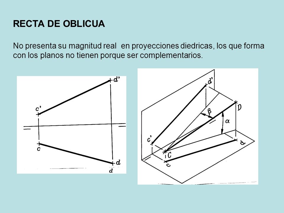 RECTA DE OBLICUA No presenta su magnitud real en proyecciones diedricas, los que forma con los planos no tienen porque ser complementarios.