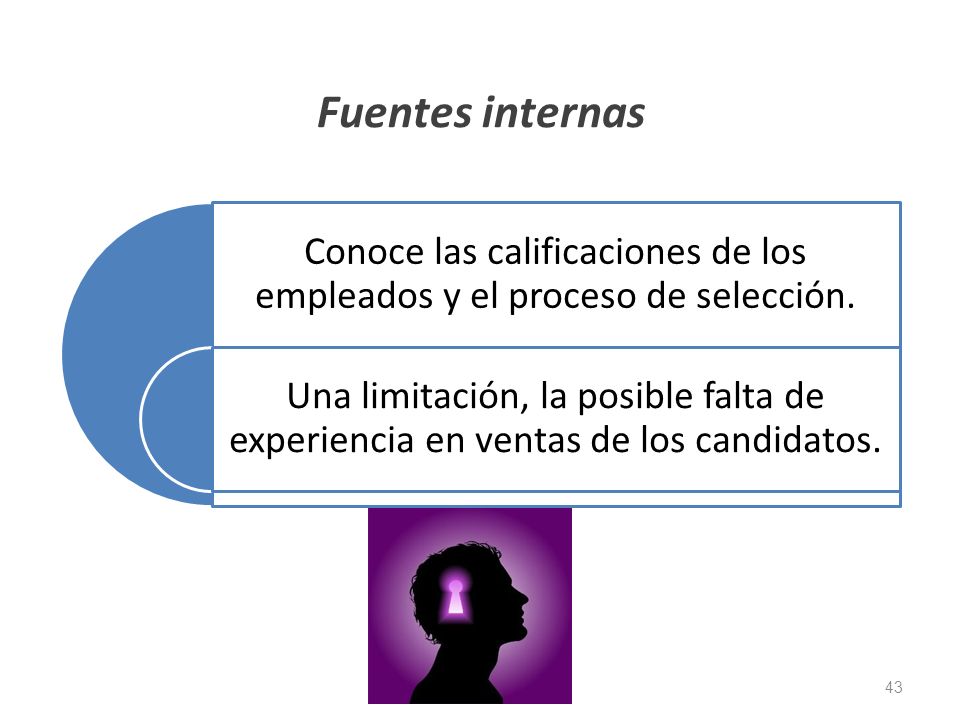 Conoce las calificaciones de los empleados y el proceso de selección.