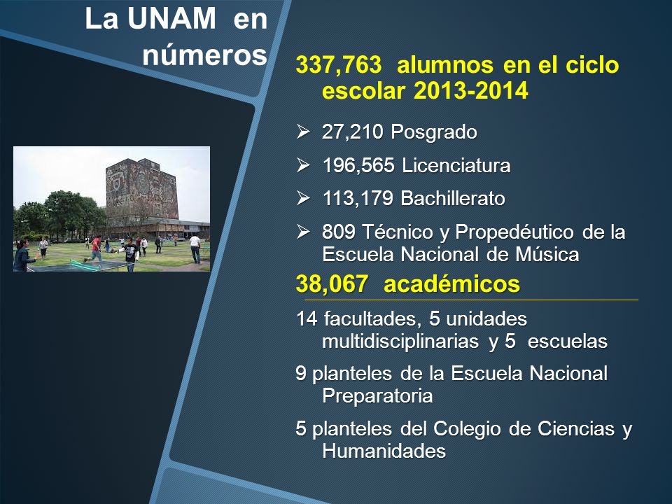 La UNAM en números 337,763 alumnos en el ciclo escolar