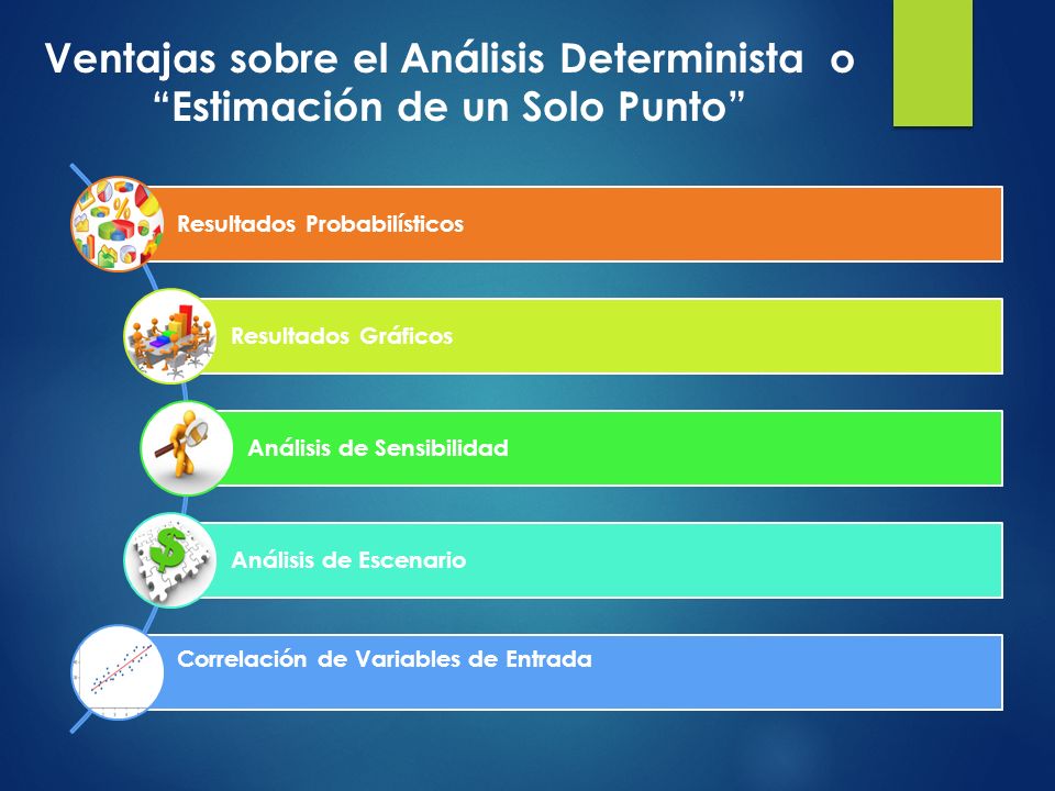 Ventajas sobre el Análisis Determinista o Estimación de un Solo Punto