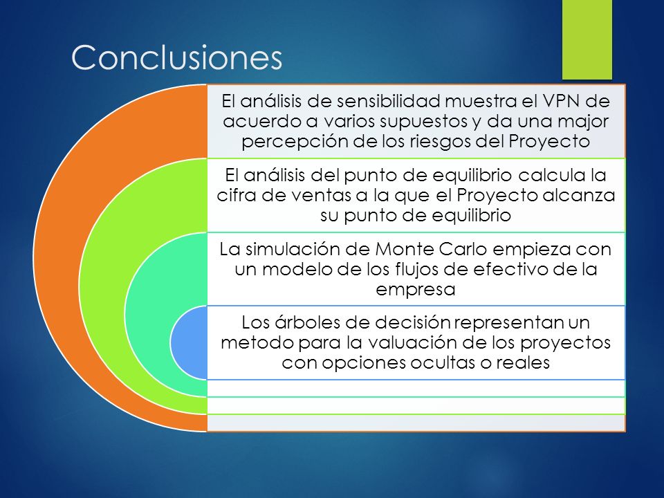 Conclusiones El análisis de sensibilidad muestra el VPN de acuerdo a varios supuestos y da una major percepción de los riesgos del Proyecto.