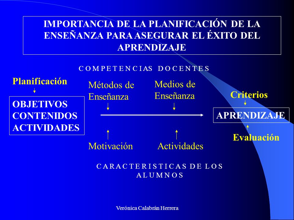 IMPORTANCIA DE LA PLANIFICACIÓN DE LA ENSEÑANZA PARA ASEGURAR EL ÉXITO DEL APRENDIZAJE