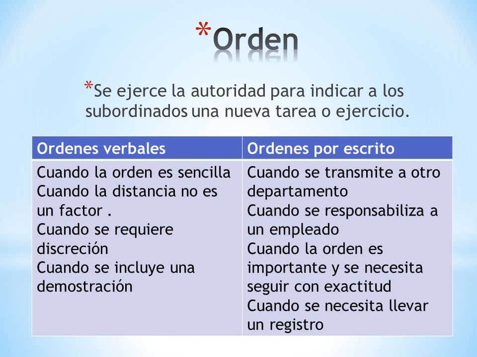 Orden Se ejerce la autoridad para indicar a los subordinados una nueva tarea o ejercicio. Ordenes verbales.