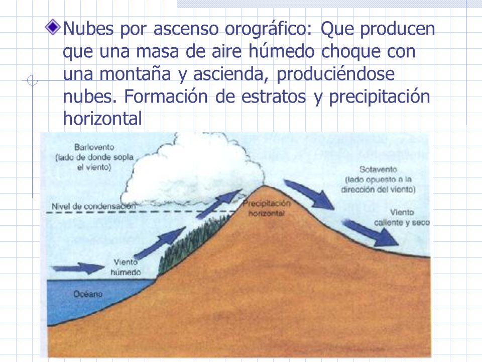 Nubes por ascenso orográfico: Que producen que una masa de aire húmedo choque con una montaña y ascienda, produciéndose nubes.