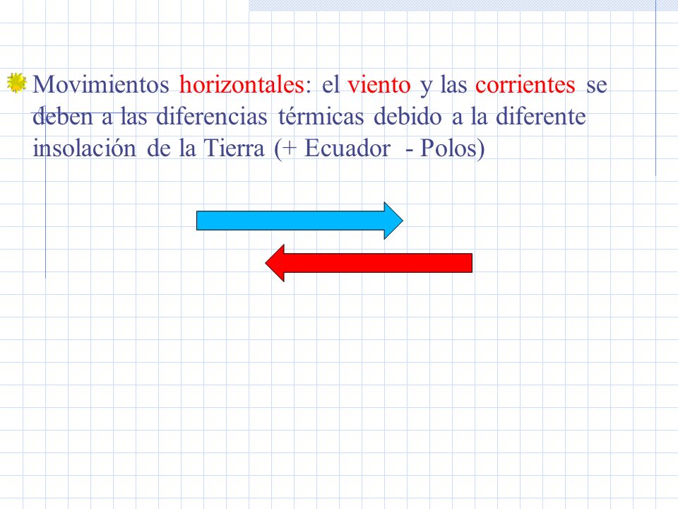 Movimientos horizontales: el viento y las corrientes se deben a las diferencias térmicas debido a la diferente insolación de la Tierra (+ Ecuador - Polos)