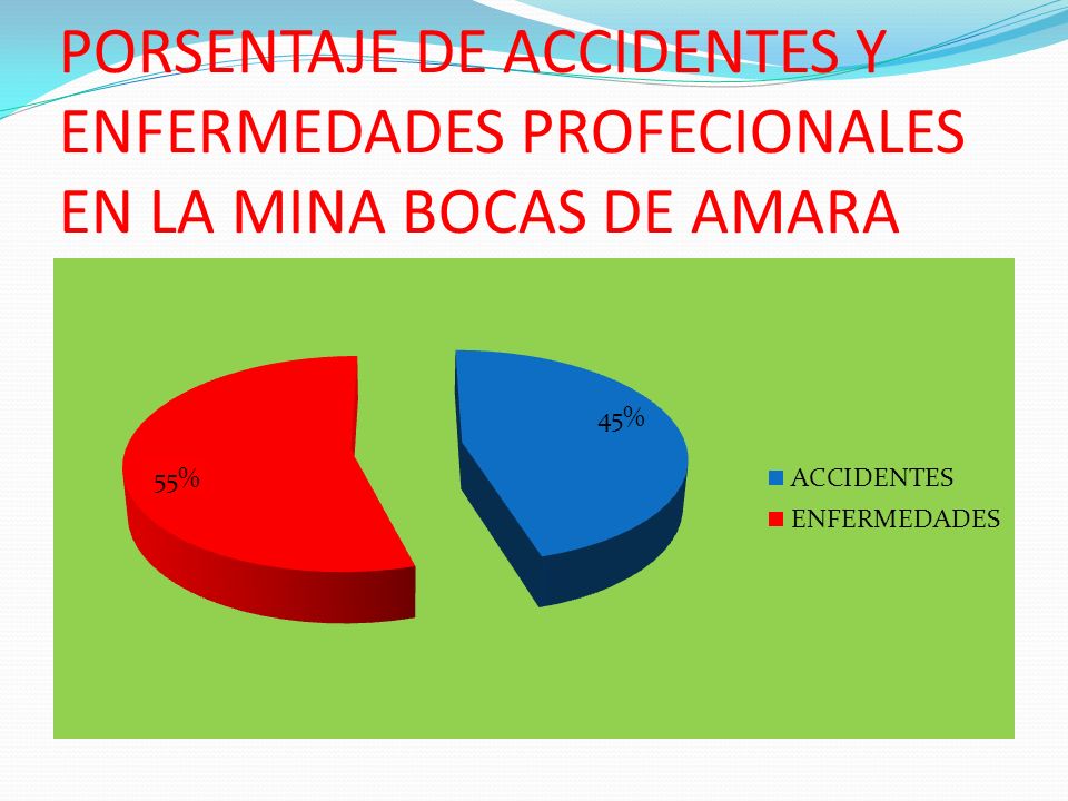 PORSENTAJE DE ACCIDENTES Y ENFERMEDADES PROFECIONALES EN LA MINA BOCAS DE AMARA